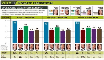 grafica debate