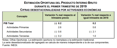 pib-primer-trimestre-2019.png