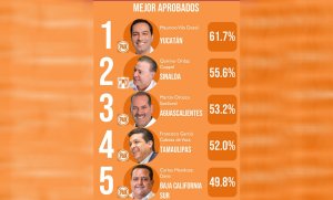 gobernantes arias consultores.jpeg