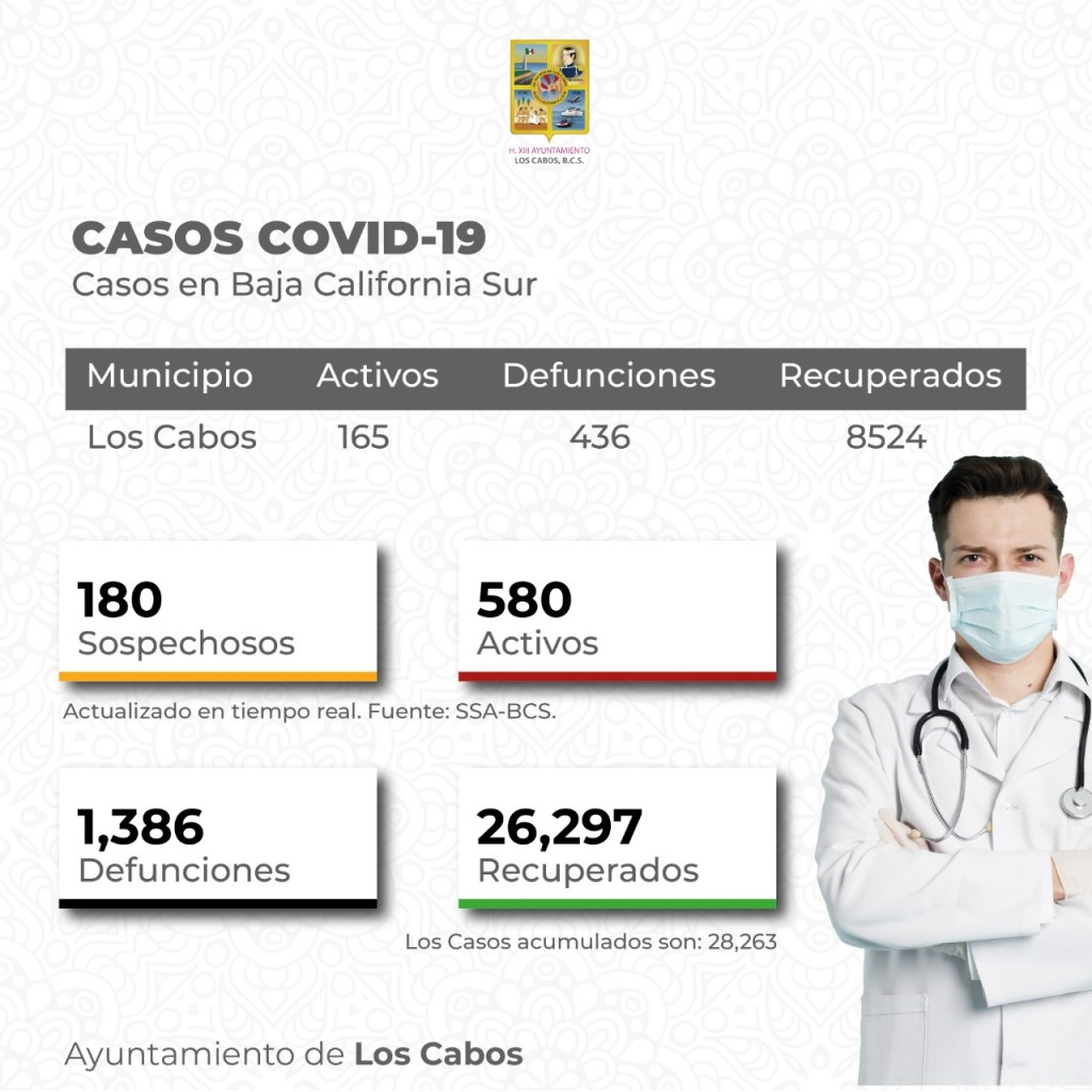 Gracias a la colaboración de la ciudadanía, Los Cabos va en descenso en el número de casos&nbsp;COVID-19