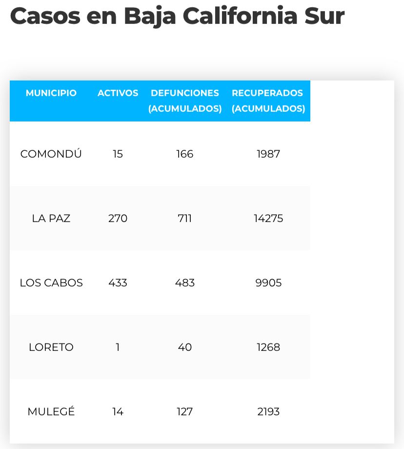 ¡Cuídate! La seguridad y la salud es responsabilidad de todas y&nbsp;todos