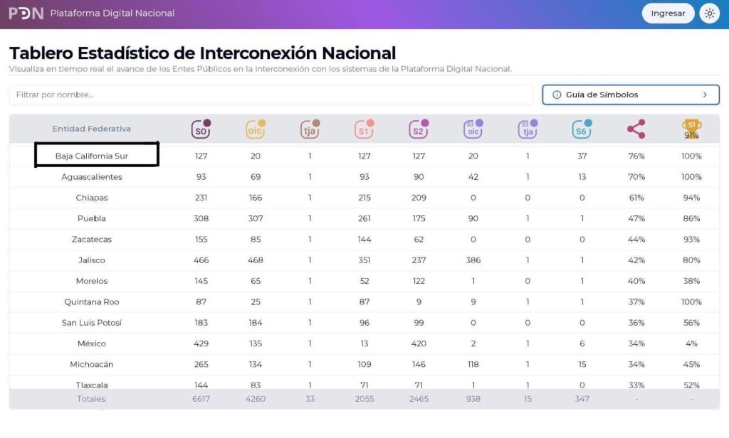 Destaca BCS en integración de buenas prácticas del sistema&nbsp;anticorrupción.
