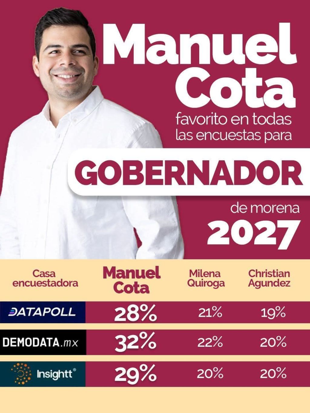 Conectando con la Gente: Manuel Cota y el Camino hacia la&nbsp;Gobernatura
