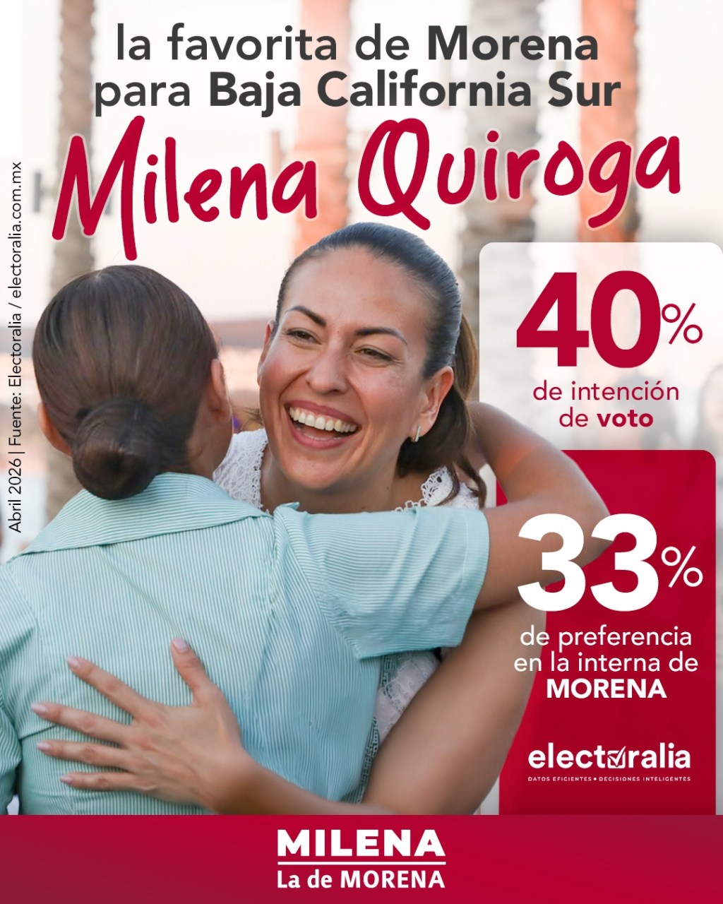 Entre encuestas aplastantes y la alineación de astros políticos; Milena Quiroga es la candidata ineludible para&nbsp;2027