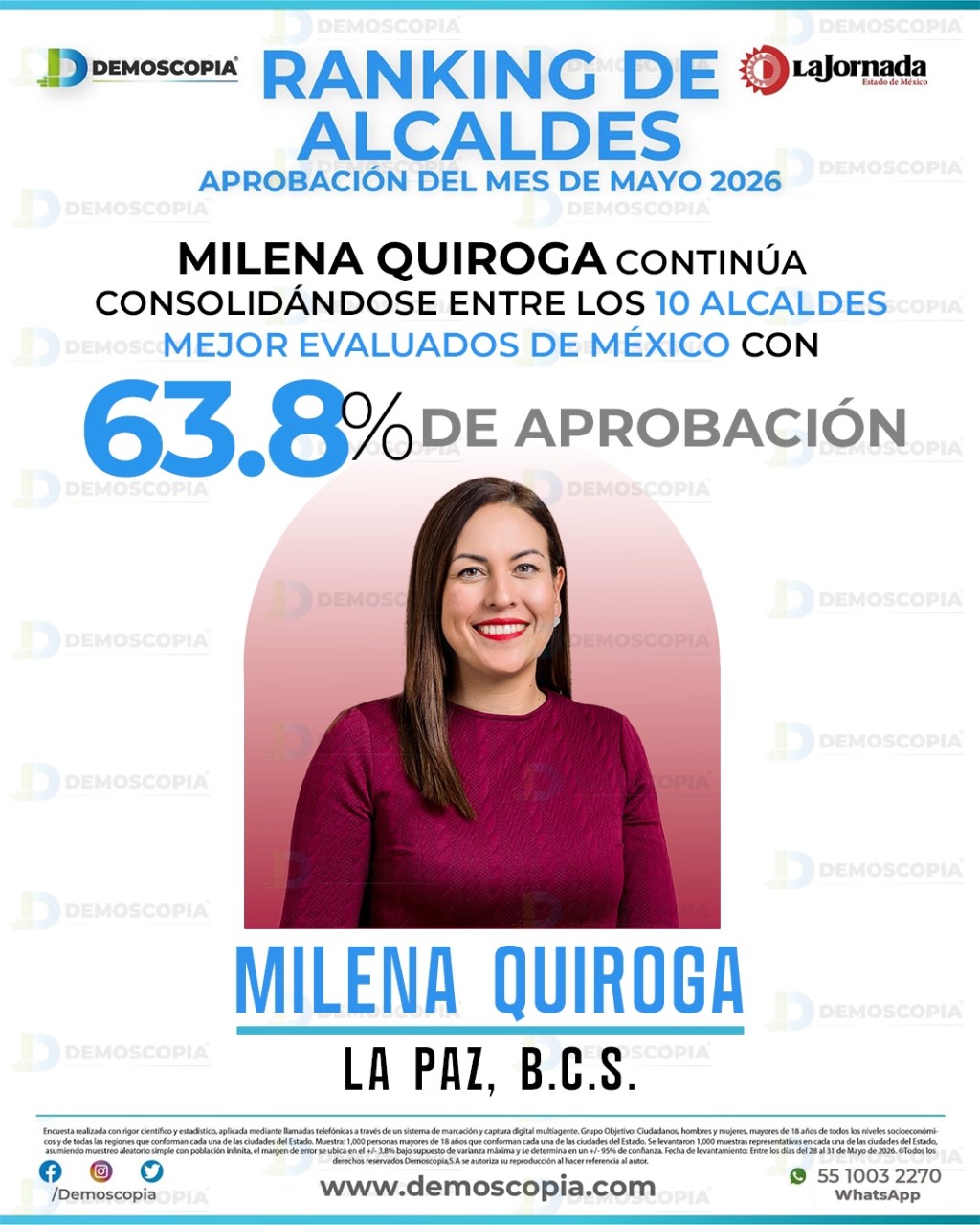 Del triunfo territorial al reconocimiento nacional; Milena Quiroga entra al Top 10 de los mejores alcaldes de México